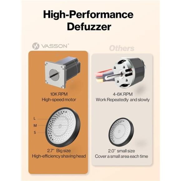 Fabric Shaver,Sweater Shavers to Remove Pilling, High-Perf Defuzzer,Rechargeable - Picture 4 of 6